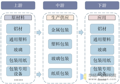 2020年中國(guó)食品包裝行業(yè)發(fā)展現(xiàn)狀分析 邁向智能化、自動(dòng)化與多元化的新階段